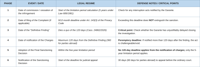 Technical-Legal Memorandum